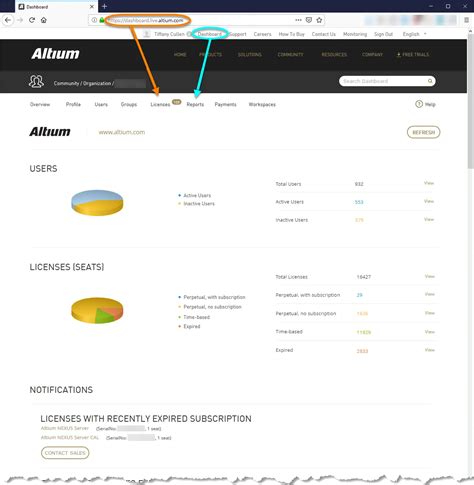 altium dashboard|altium account.